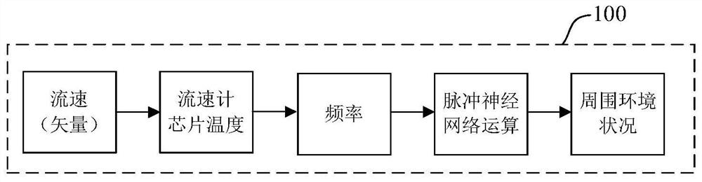 Water flow monitoring system for underwater vehicle