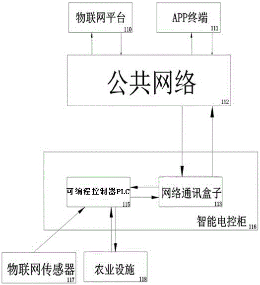 Monitoring system and monitoring method for agricultural multifunctional Internet-of-things