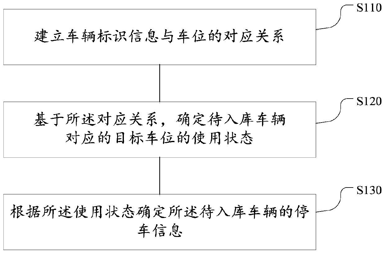 Parking space management method and system