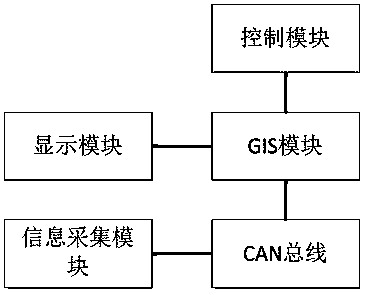 Scenic area vehicle management and control system based on GIS