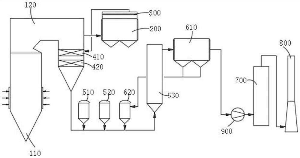 Waste incineration flue gas treatment system and method - Eureka ...