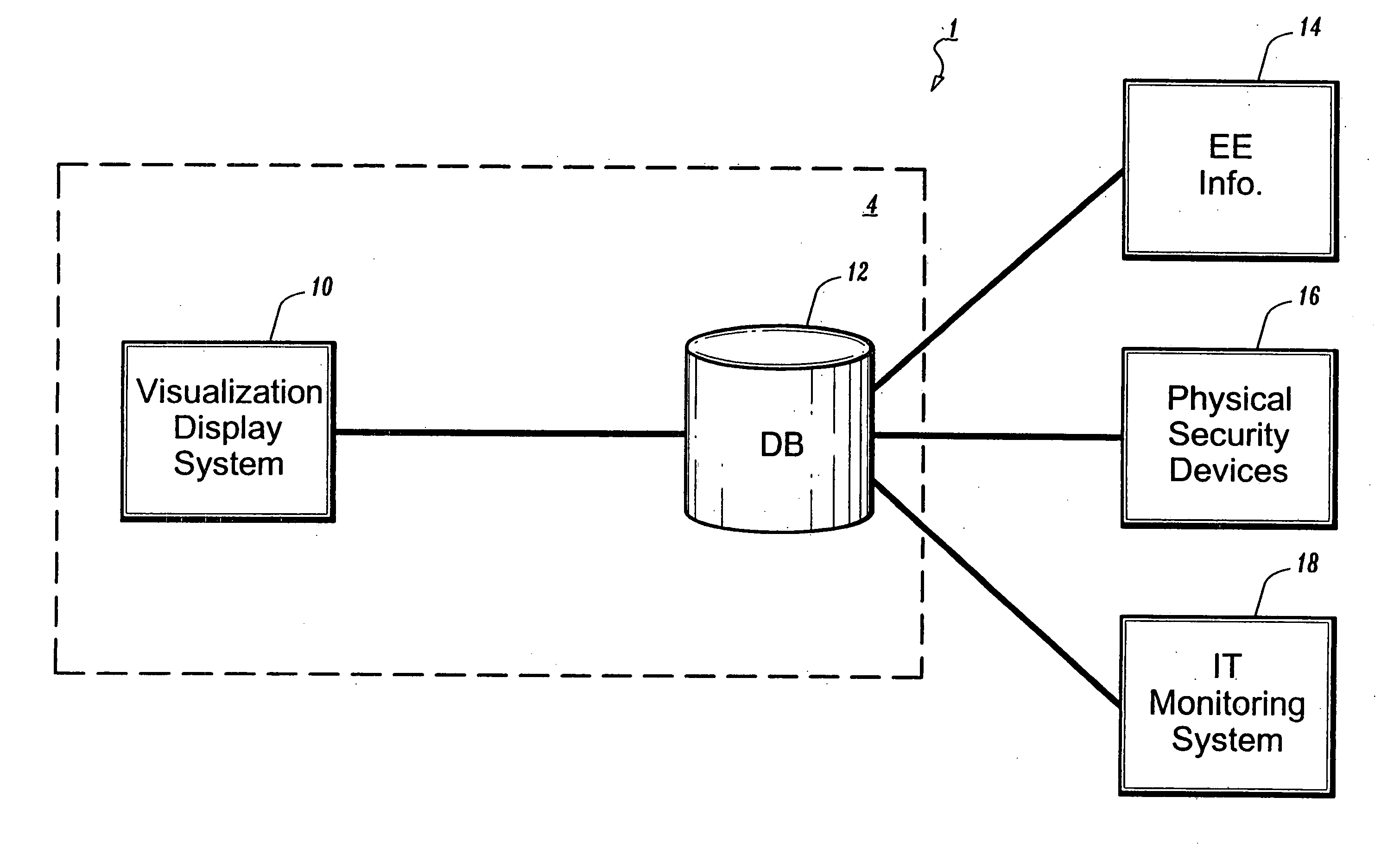 Integrated visualization of security information for an individual
