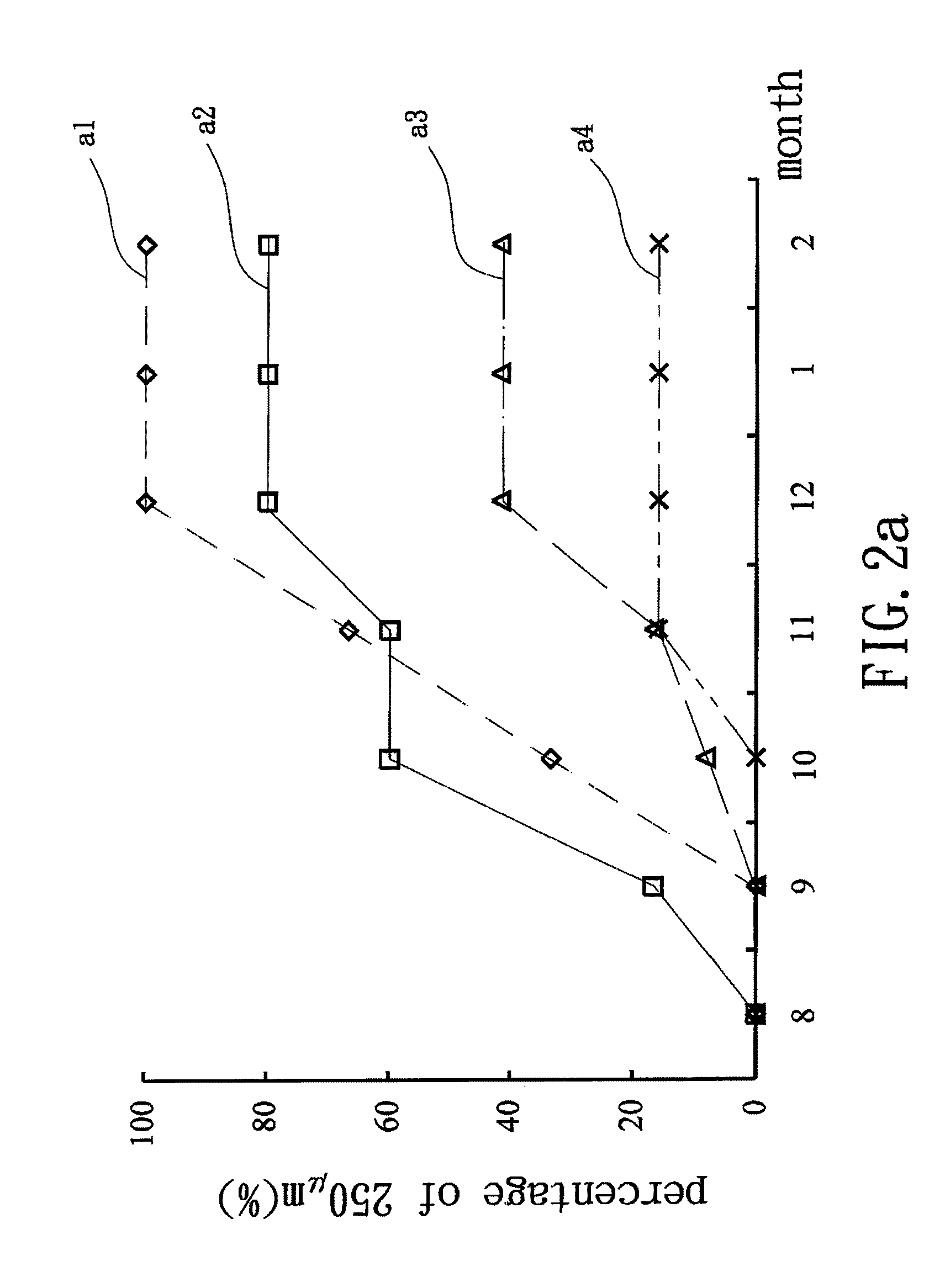 Artificial decapeptide for inducing vitellogenesis in fish