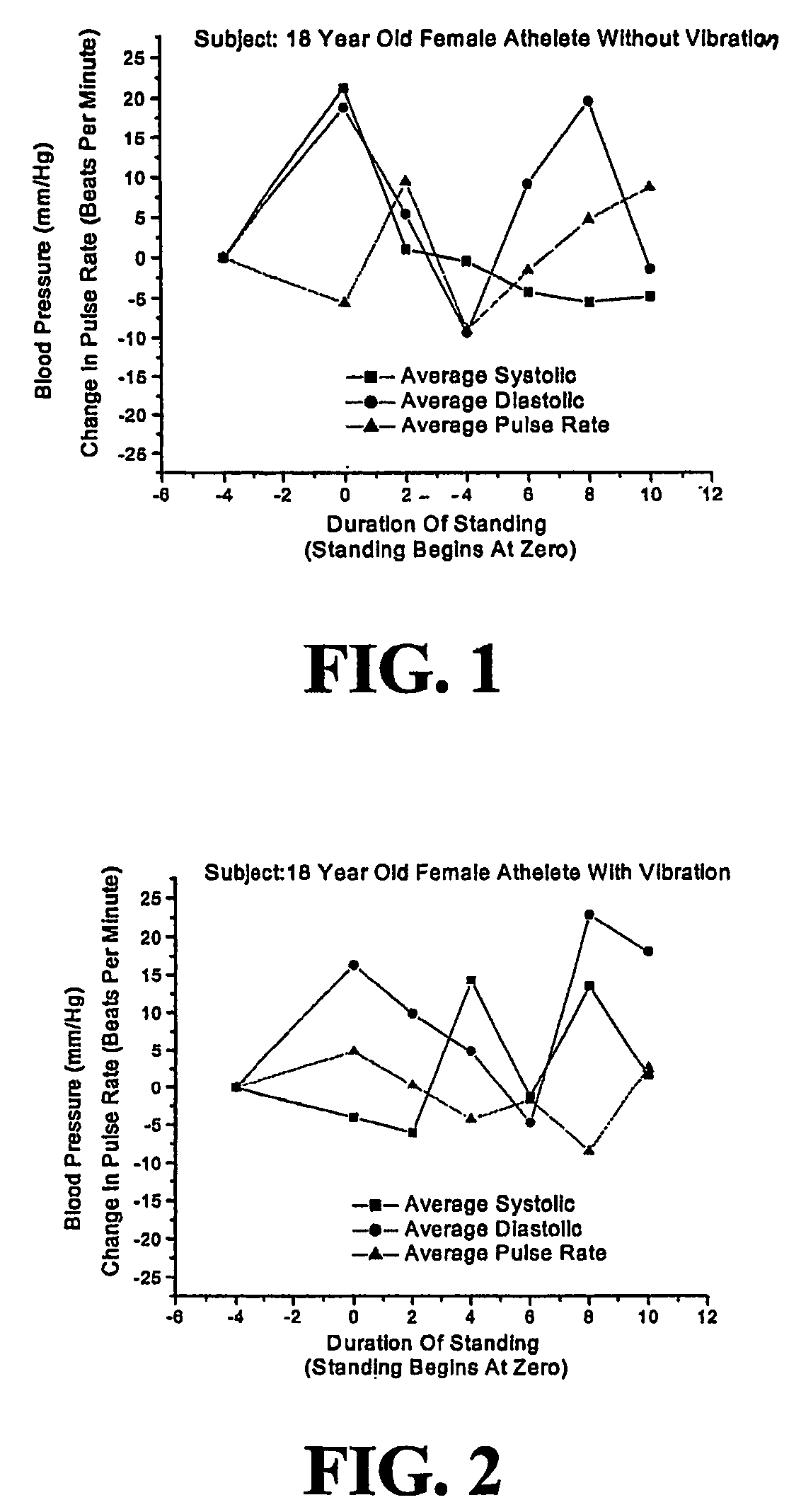 Non-invasive method and apparatus for treating orthostatic hypotension