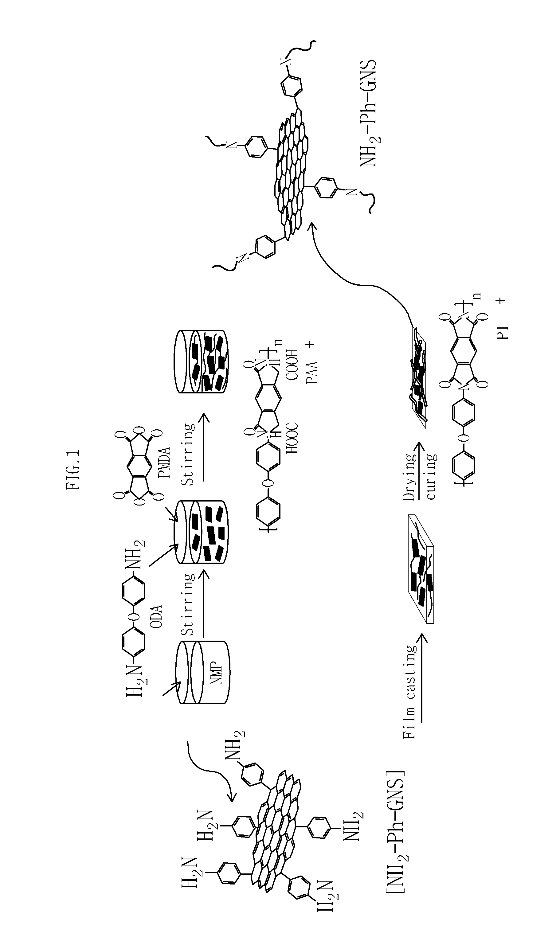 Polyimide-graphene composite material and method for preparing same