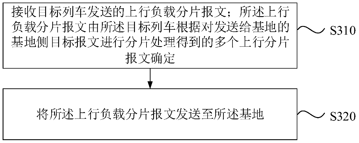 Train load balancing system and method, train system and base system