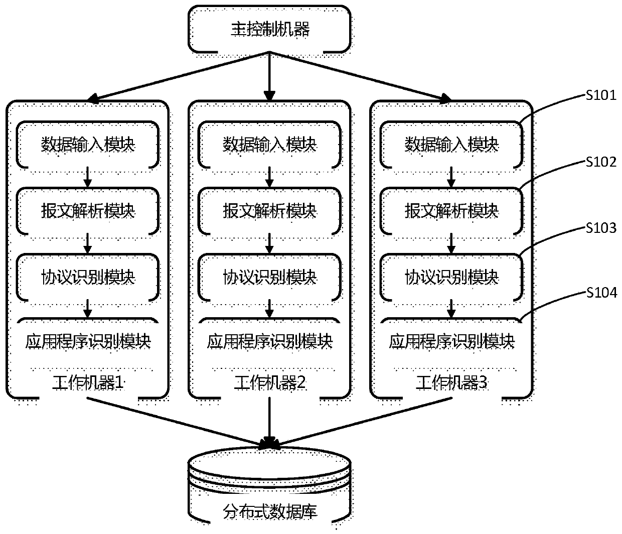 A real-time host identification method based on distributed analysis of application traffic