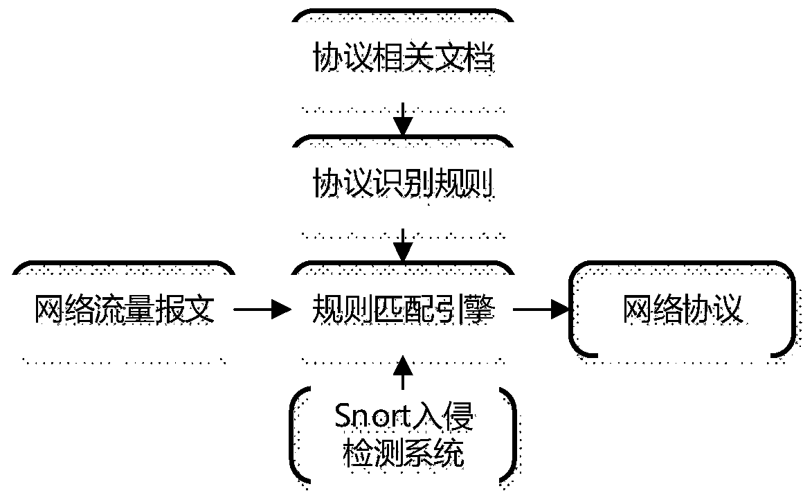 A real-time host identification method based on distributed analysis of application traffic