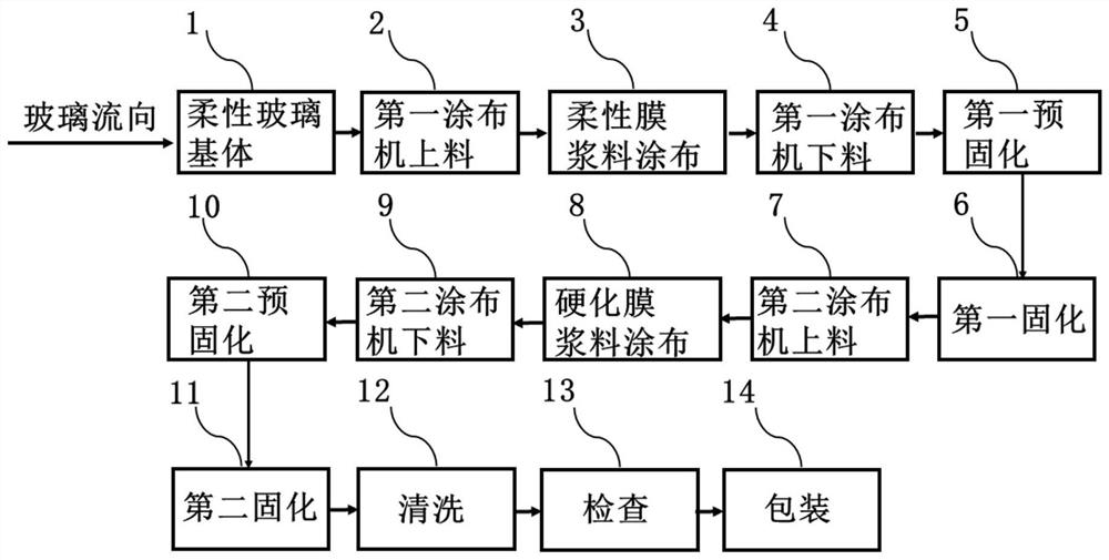 Flexible composite glass and preparation method thereof