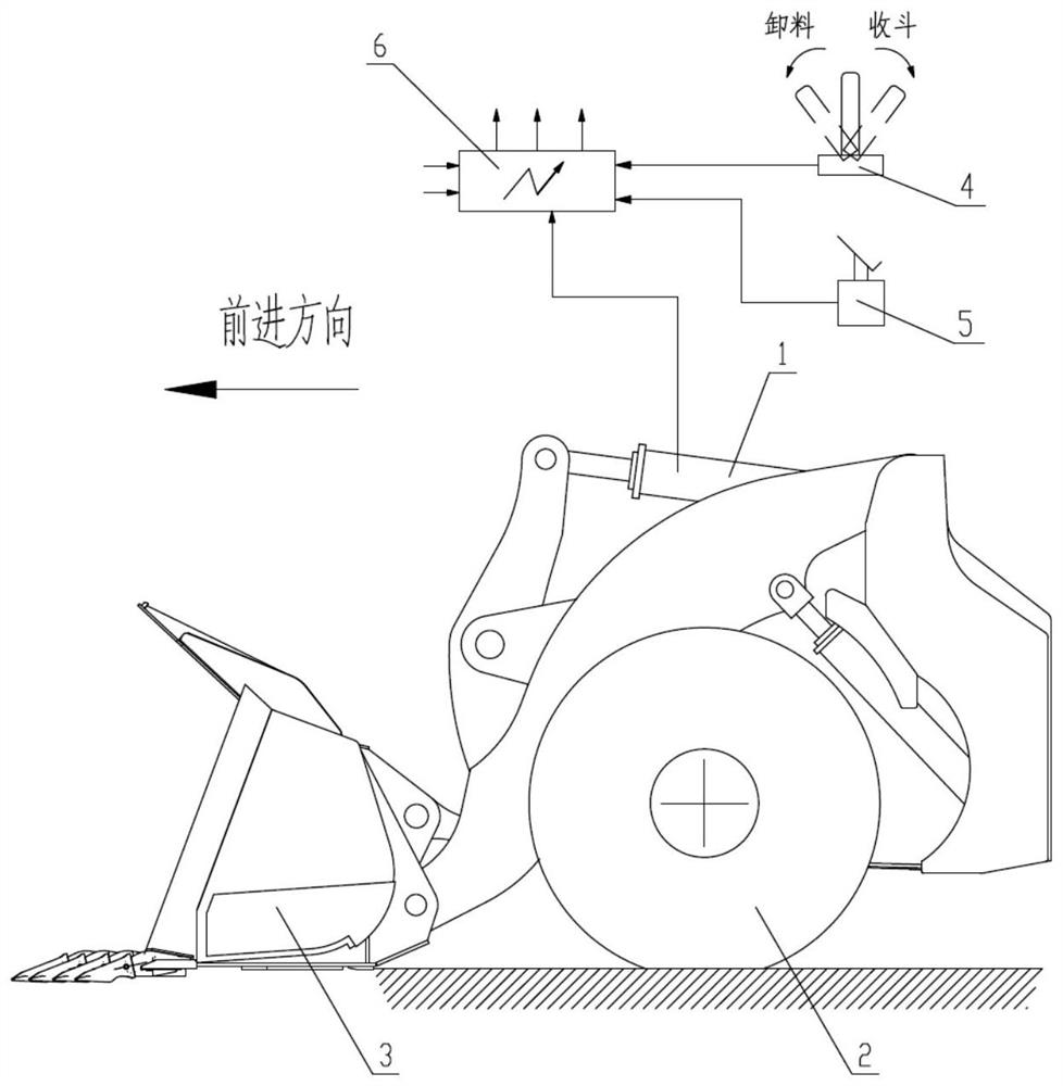 Automatic material shoveling control method of loading machine