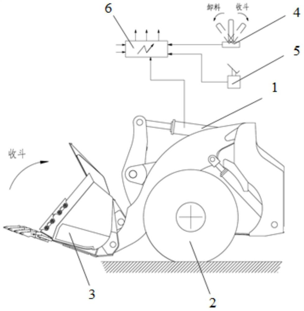 Automatic material shoveling control method of loading machine