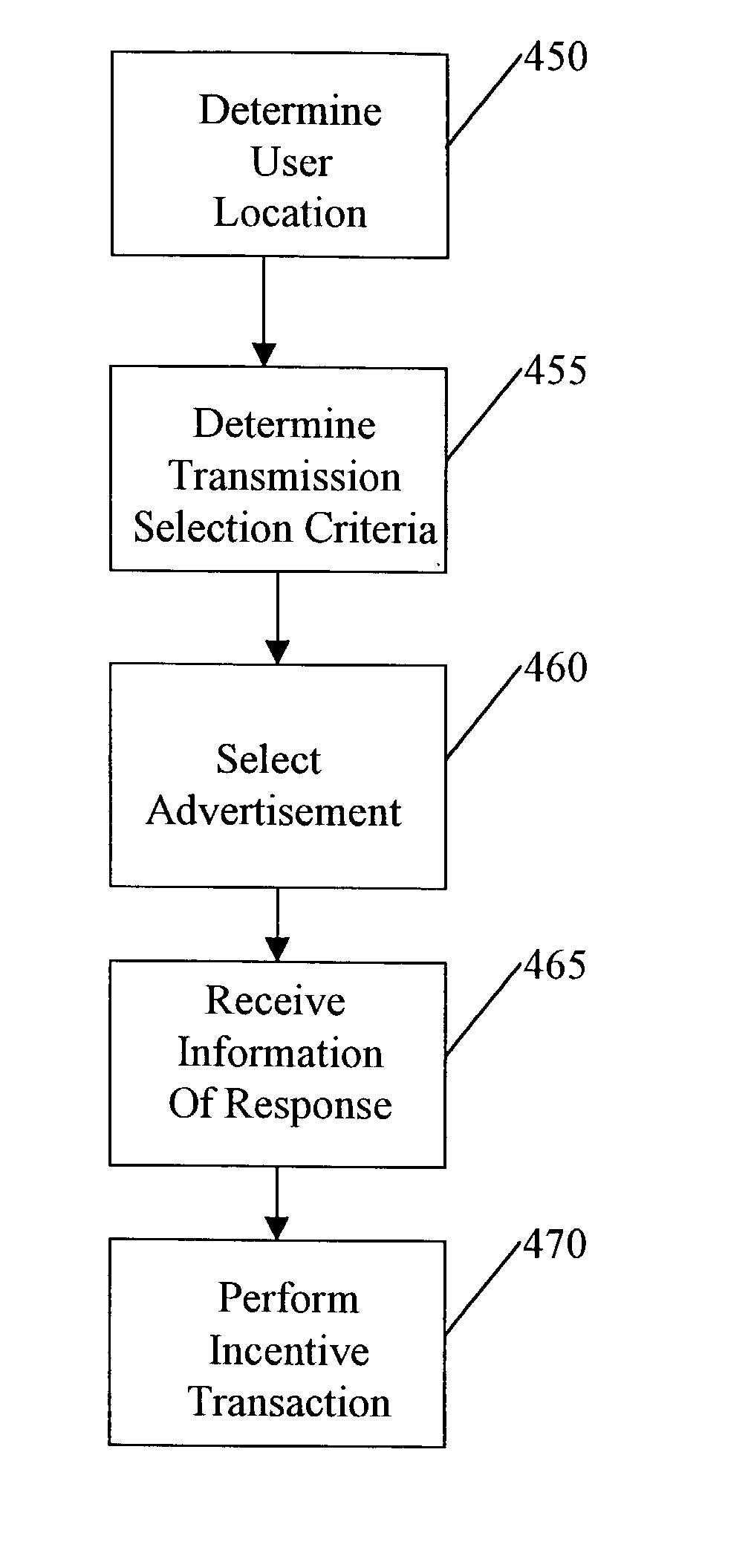 System, method, and computer program product for providing location based services and mobile e-commerce