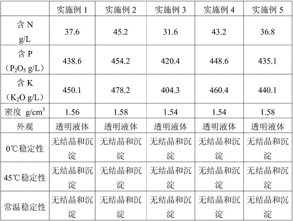 High-phosphorus and high-potassium liquid fertilizer and preparation method thereof