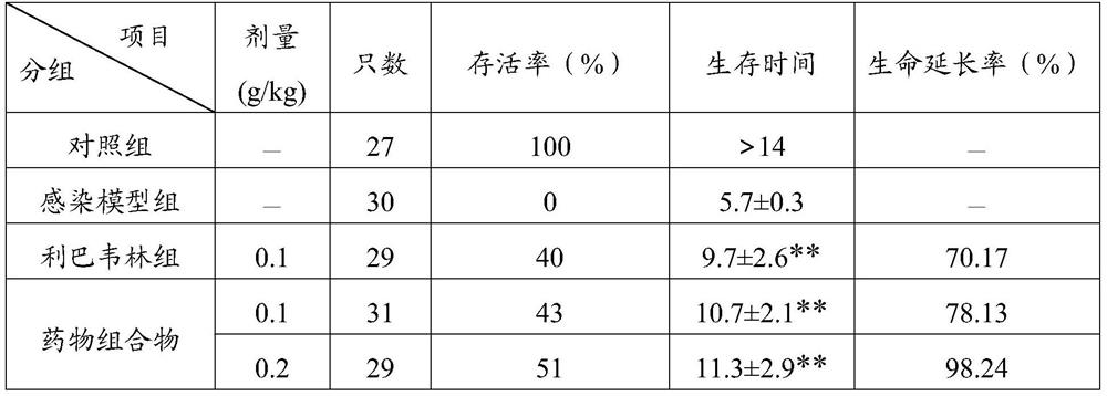 A kind of anti-h1n1 influenza pharmaceutical composition and application thereof