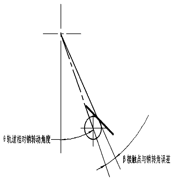 A Modeling Method for Encoder Knob Track Data