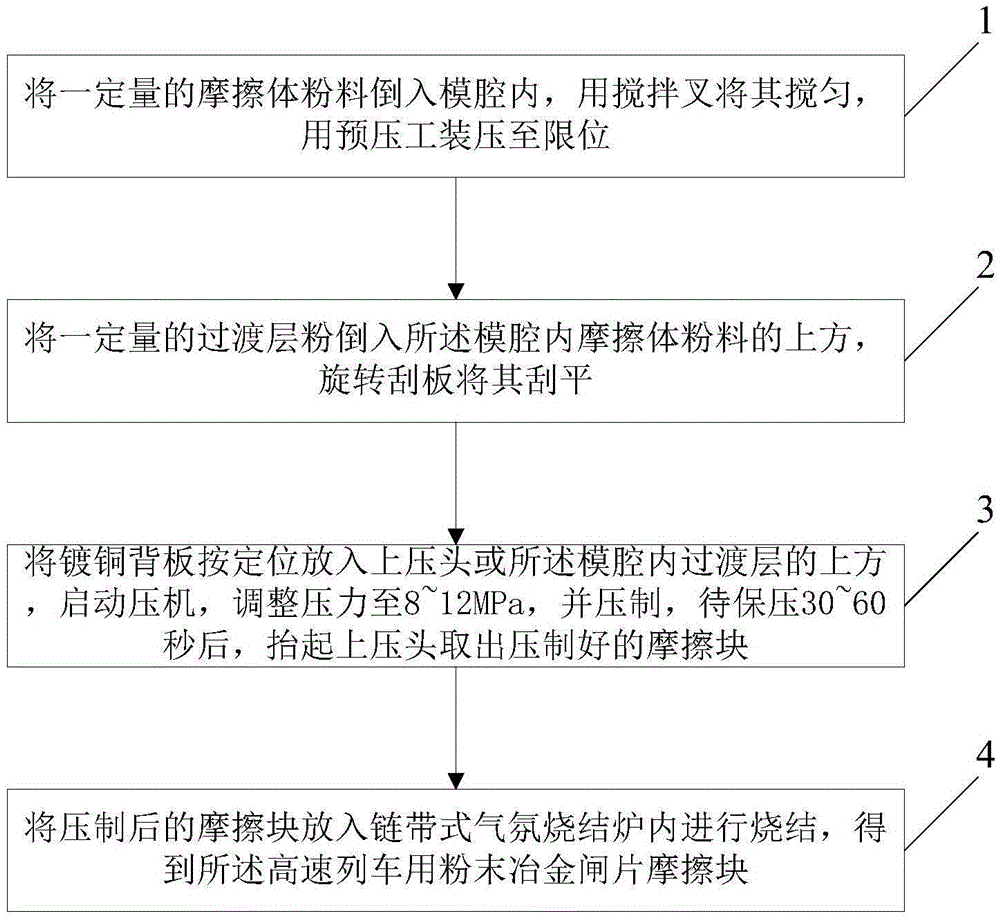 Powder metallurgy brake lining friction block for high-speed train and preparation method thereof