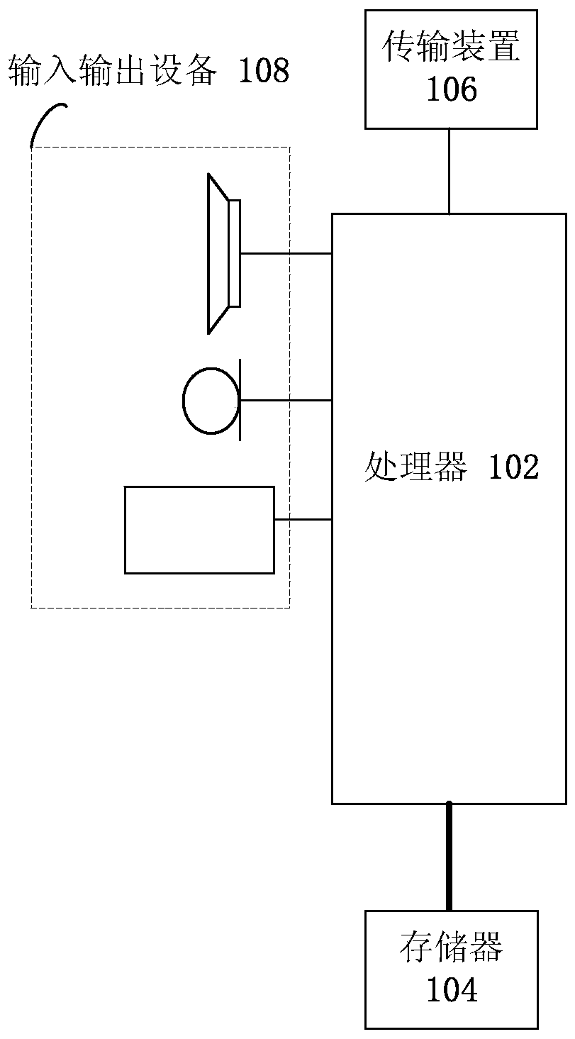 Inventory management method and device