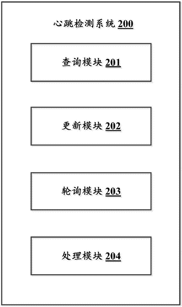 Heartbeat detection method and application server