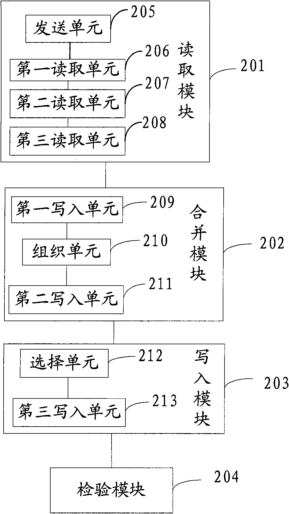 Method for manufacturing intelligent card, device, master card and system