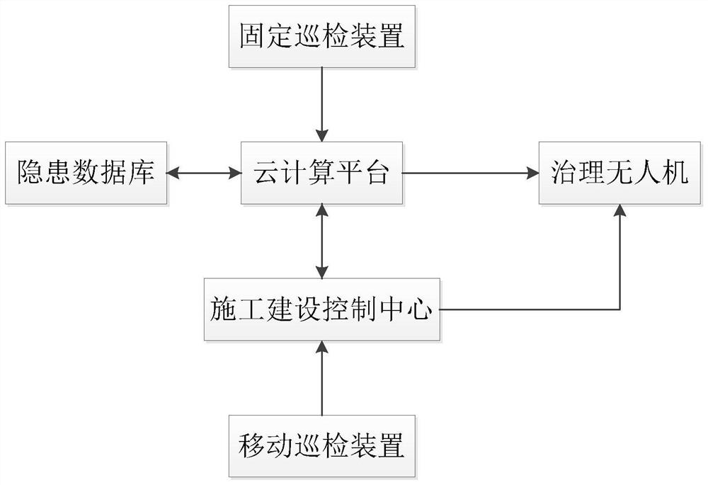 A inspection system for inspection and control points of hidden dangers in subway engineering construction