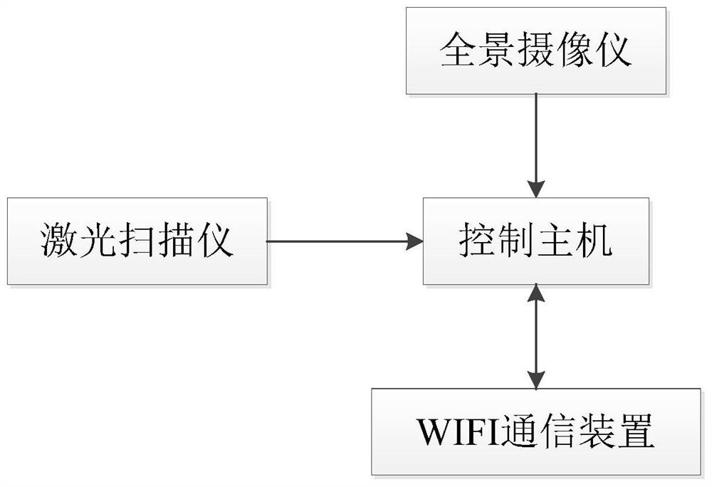 A inspection system for inspection and control points of hidden dangers in subway engineering construction