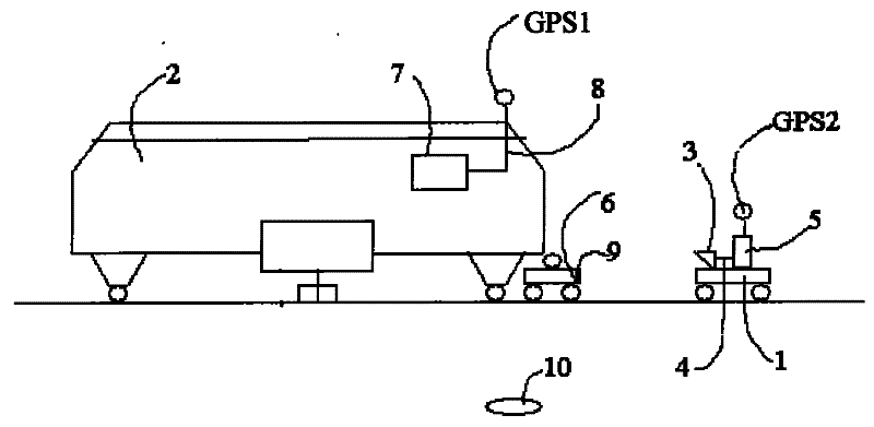 Track curve parameter measuring device and method