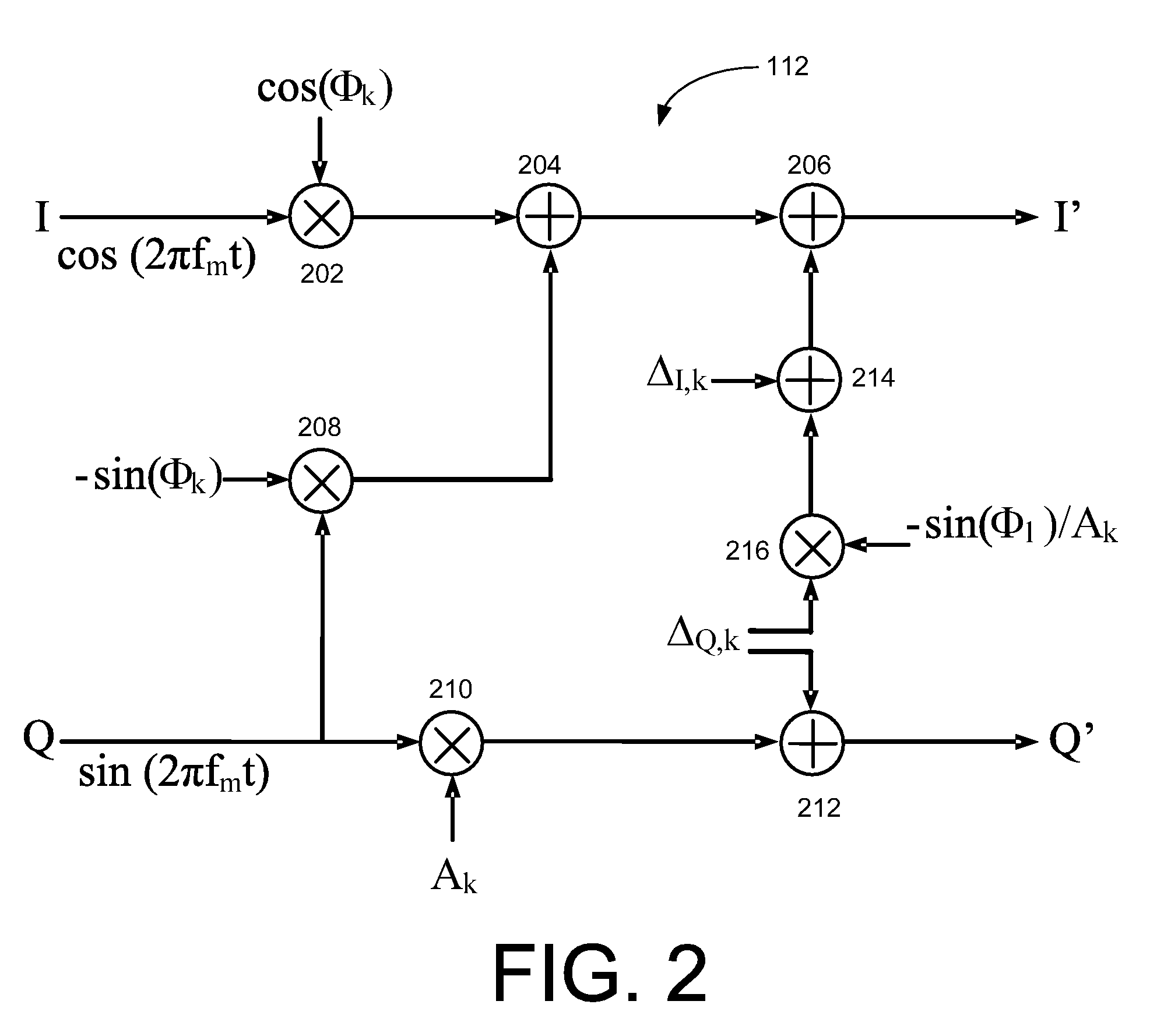 Systems and methods for transmitter calibration