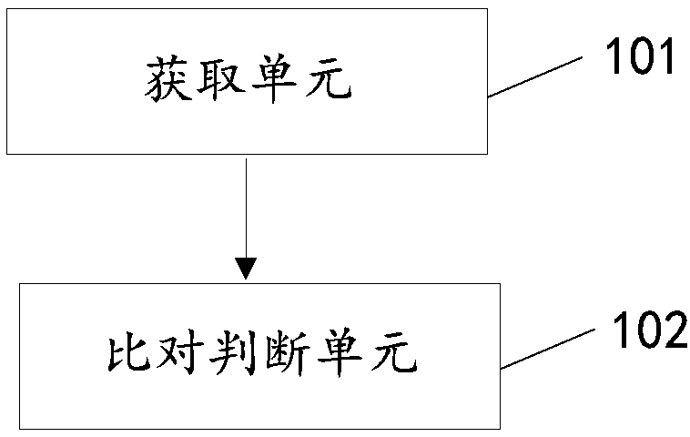 Remote sensing image classification device and method