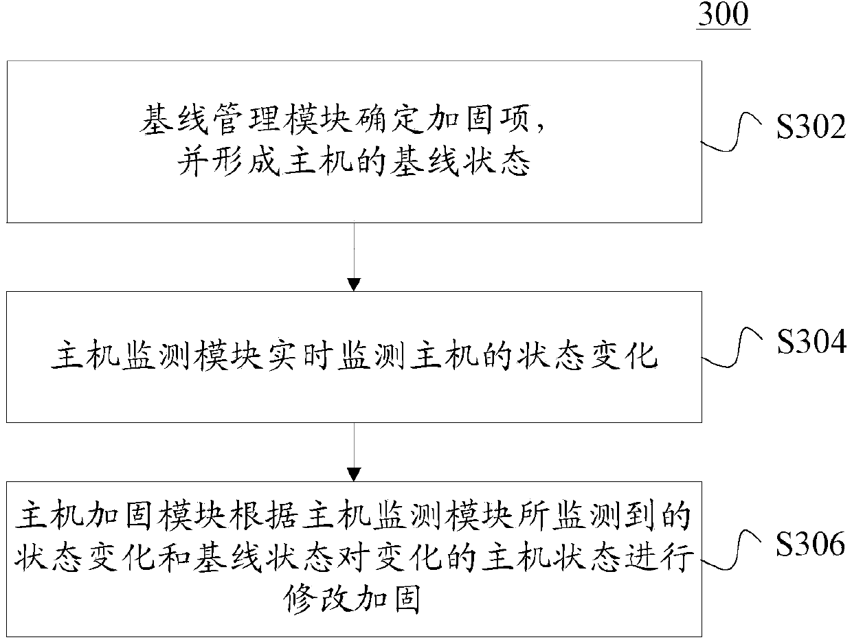 System and method for reinforcing mainframe in real time