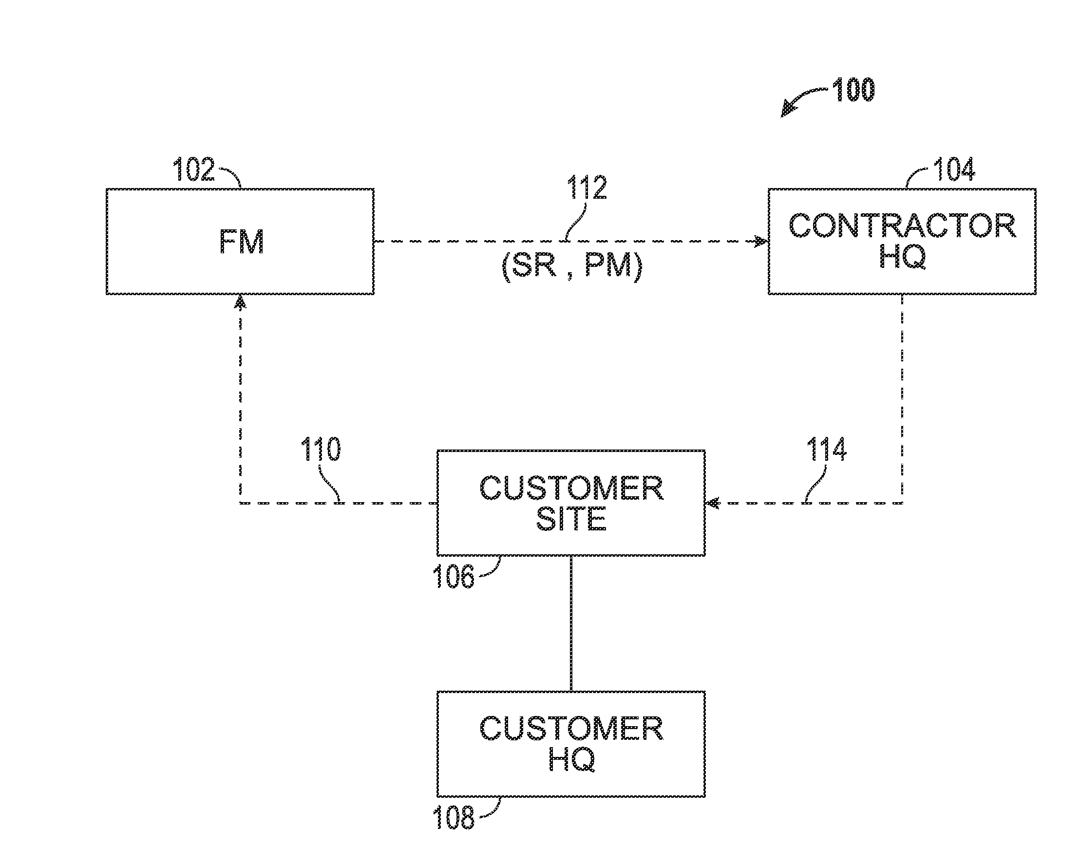 System and method for controlling the elements of parts and labor costs in a facilities management computing environment