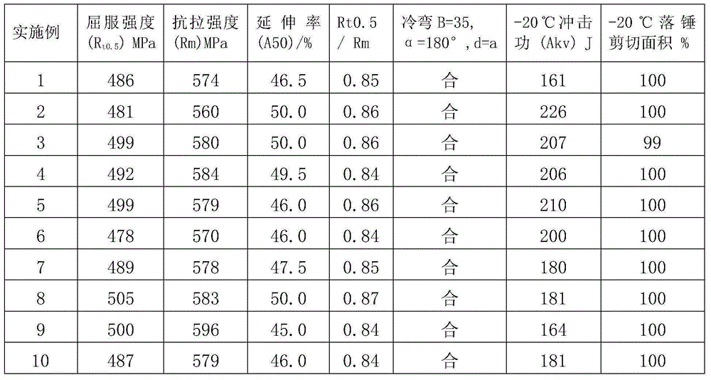 X60 pipeline steel and manufacturing method thereof