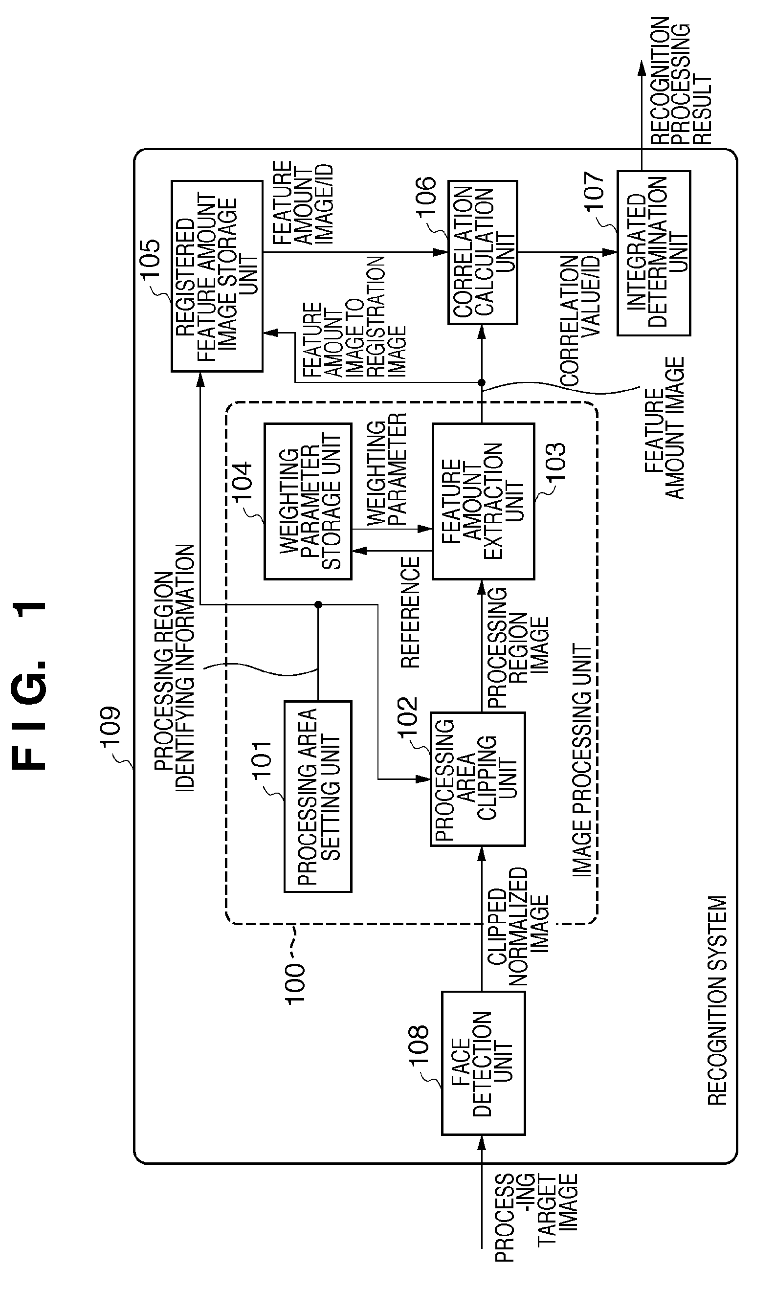 Image processing method, pattern detection method, pattern recognition method, and image processing device