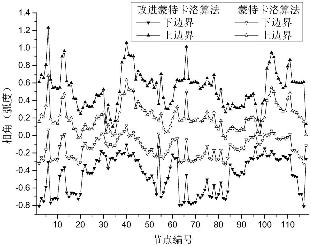 An Improved Monte Carlo Method for Solving Interval DC Power Flow Models