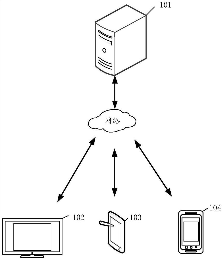 Parameter processing method and device, electronic equipment and computer readable storage medium