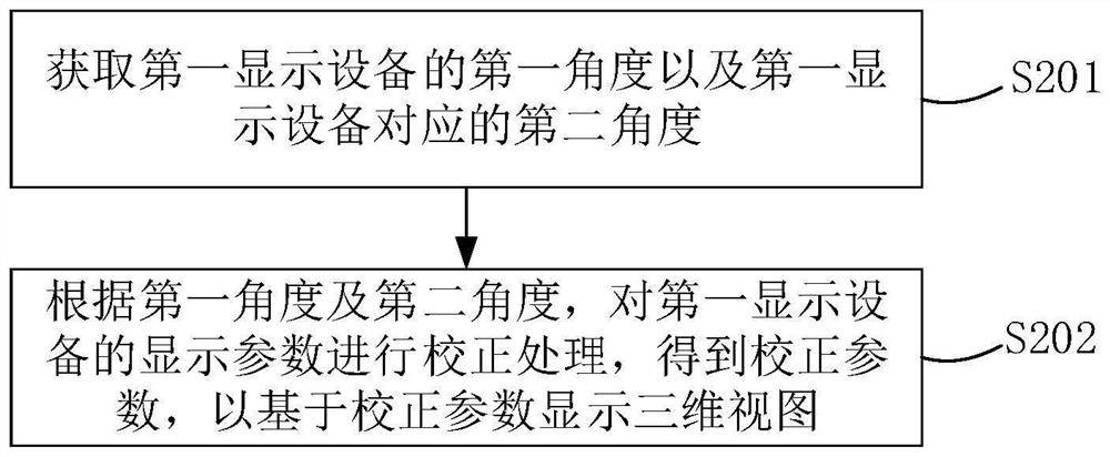 Parameter processing method and device, electronic equipment and computer readable storage medium