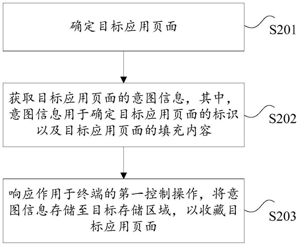 Method and device for processing application page information, electronic equipment and storage medium