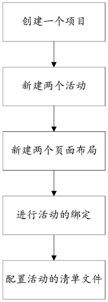 Method and device for processing application page information, electronic equipment and storage medium