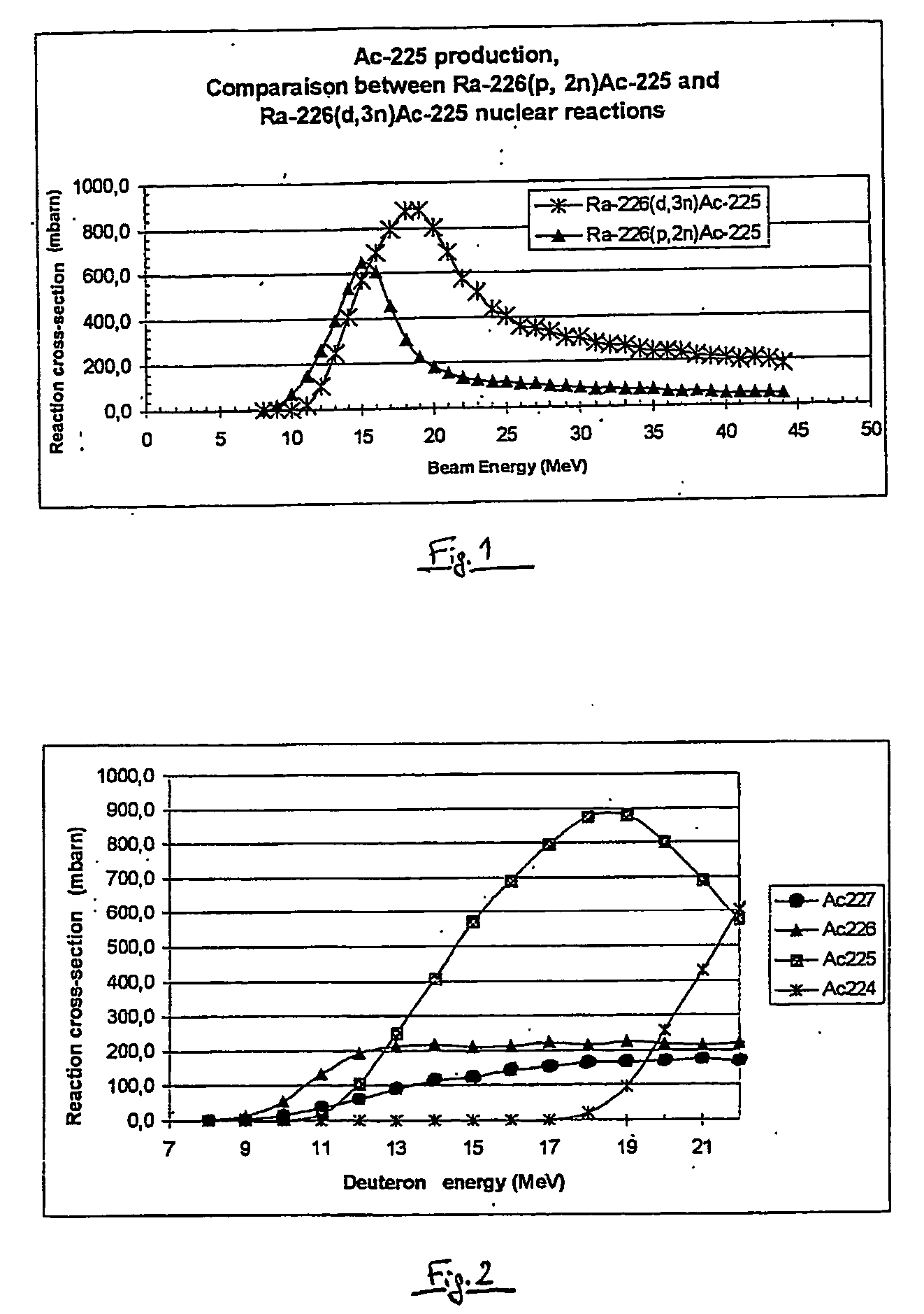 Method for producing actinium-225