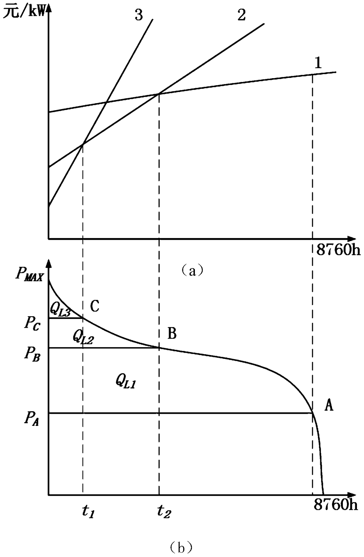 A two-level programming method for optimal allocation of regional power sources in active distribution networks