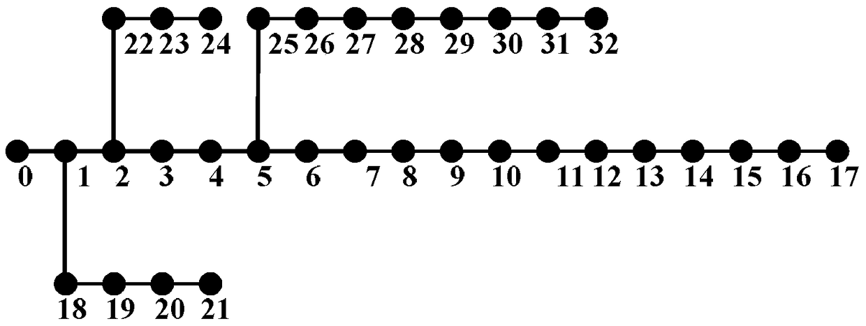 A two-level programming method for optimal allocation of regional power sources in active distribution networks