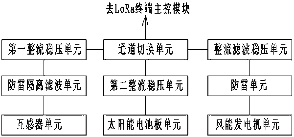 LoRa-based power distribution terminal communication system