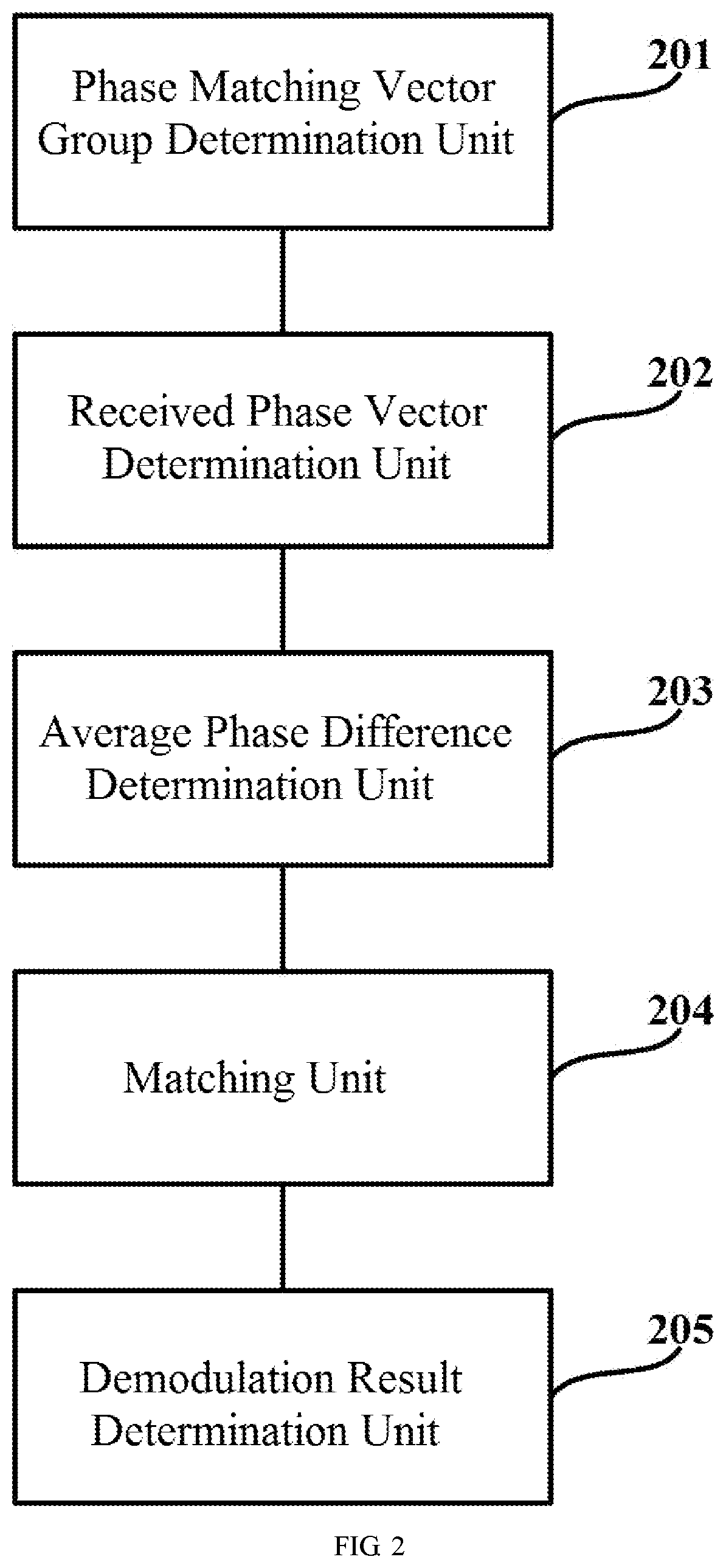 Method and device for fsk/gfsk demodulation