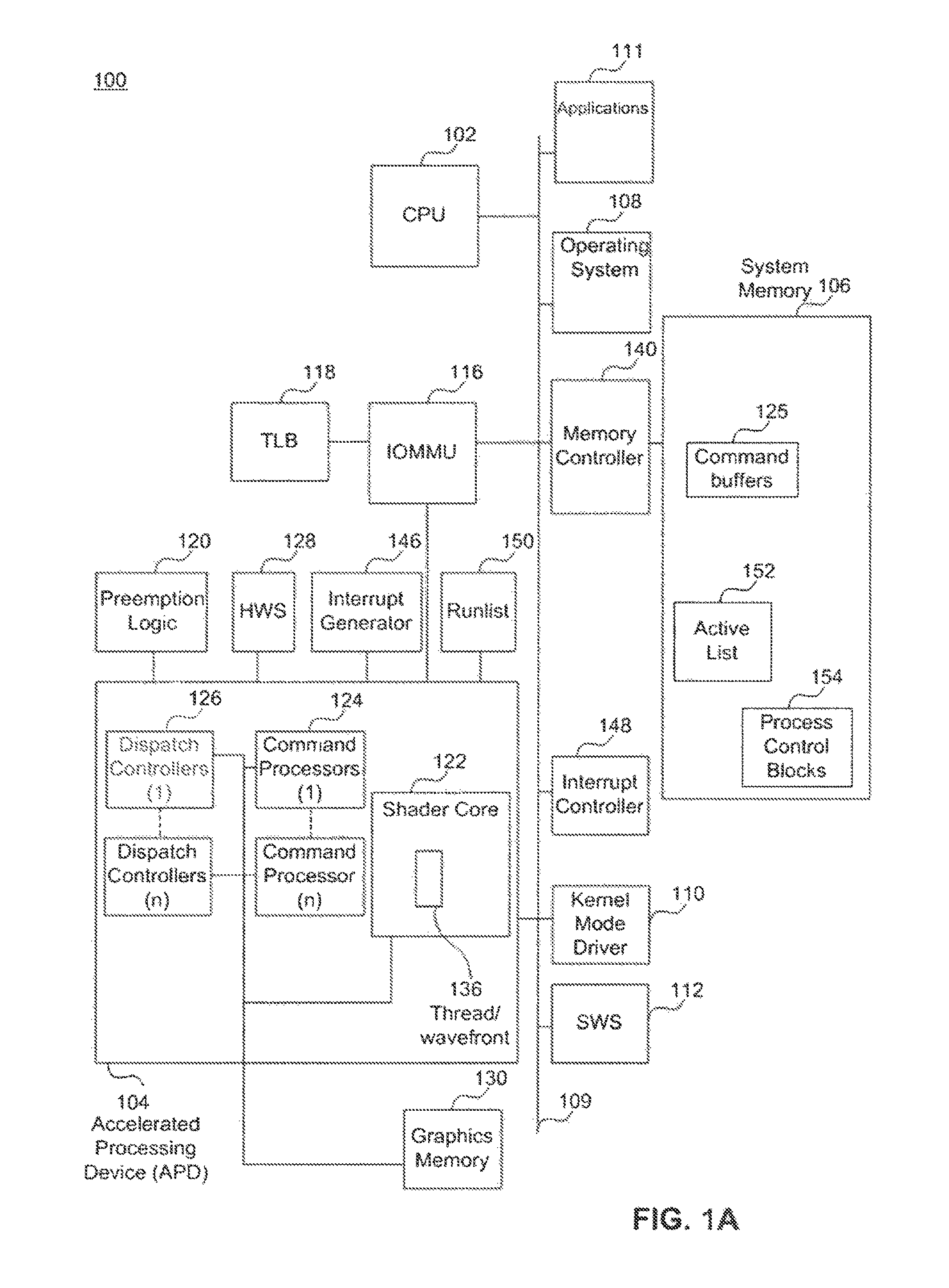 Method for urgency-based preemption of a process