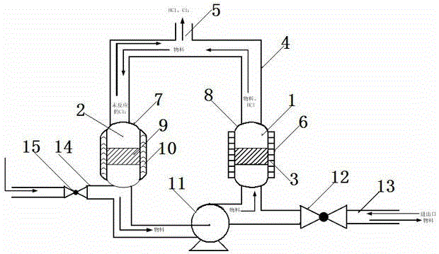 Chlorination reactor for preparing 1,1,1,2,3-pentachloropropane