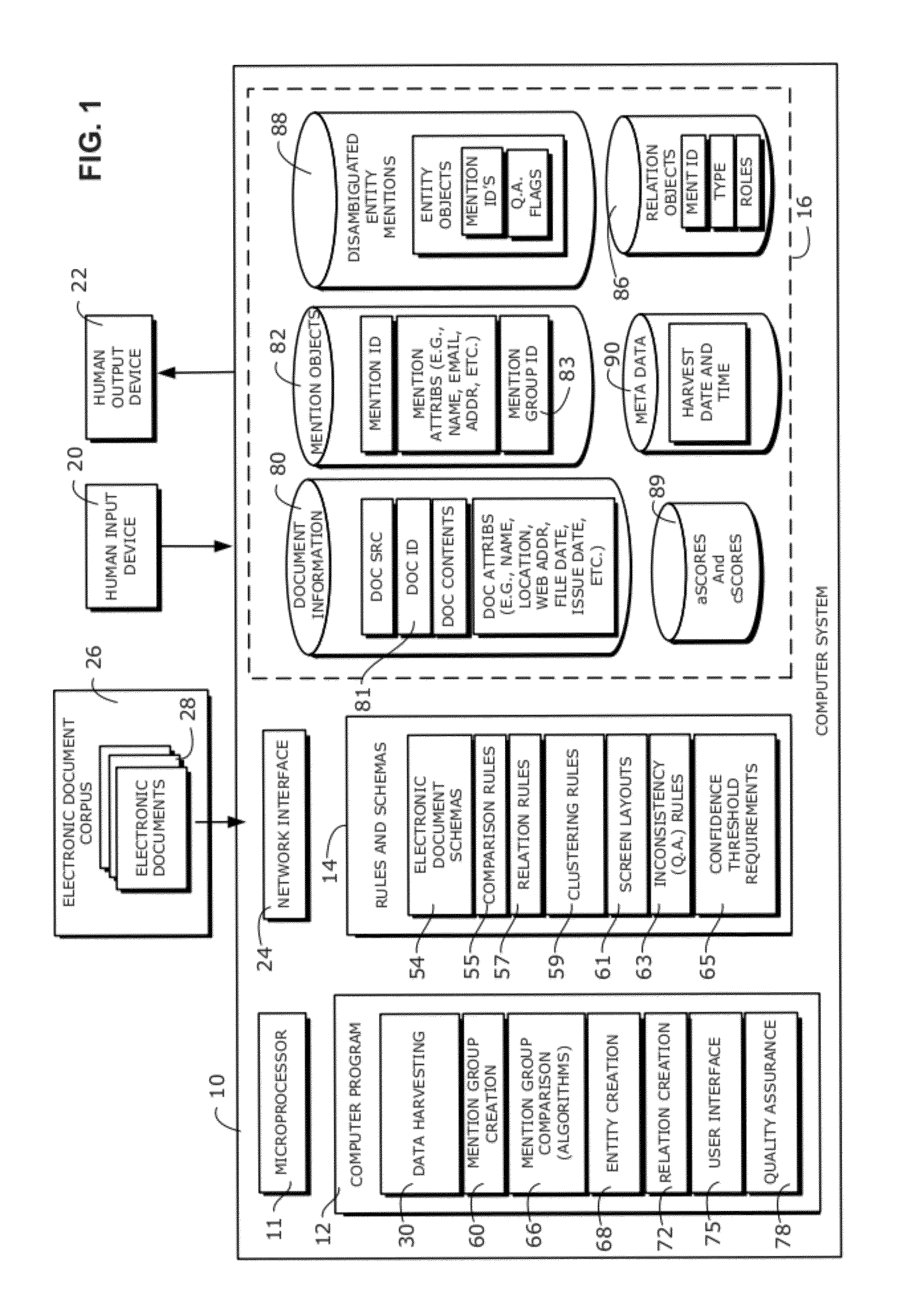 System and method for creating and maintaining a database of disambiguated entity mentions and relations from a corpus of electronic documents