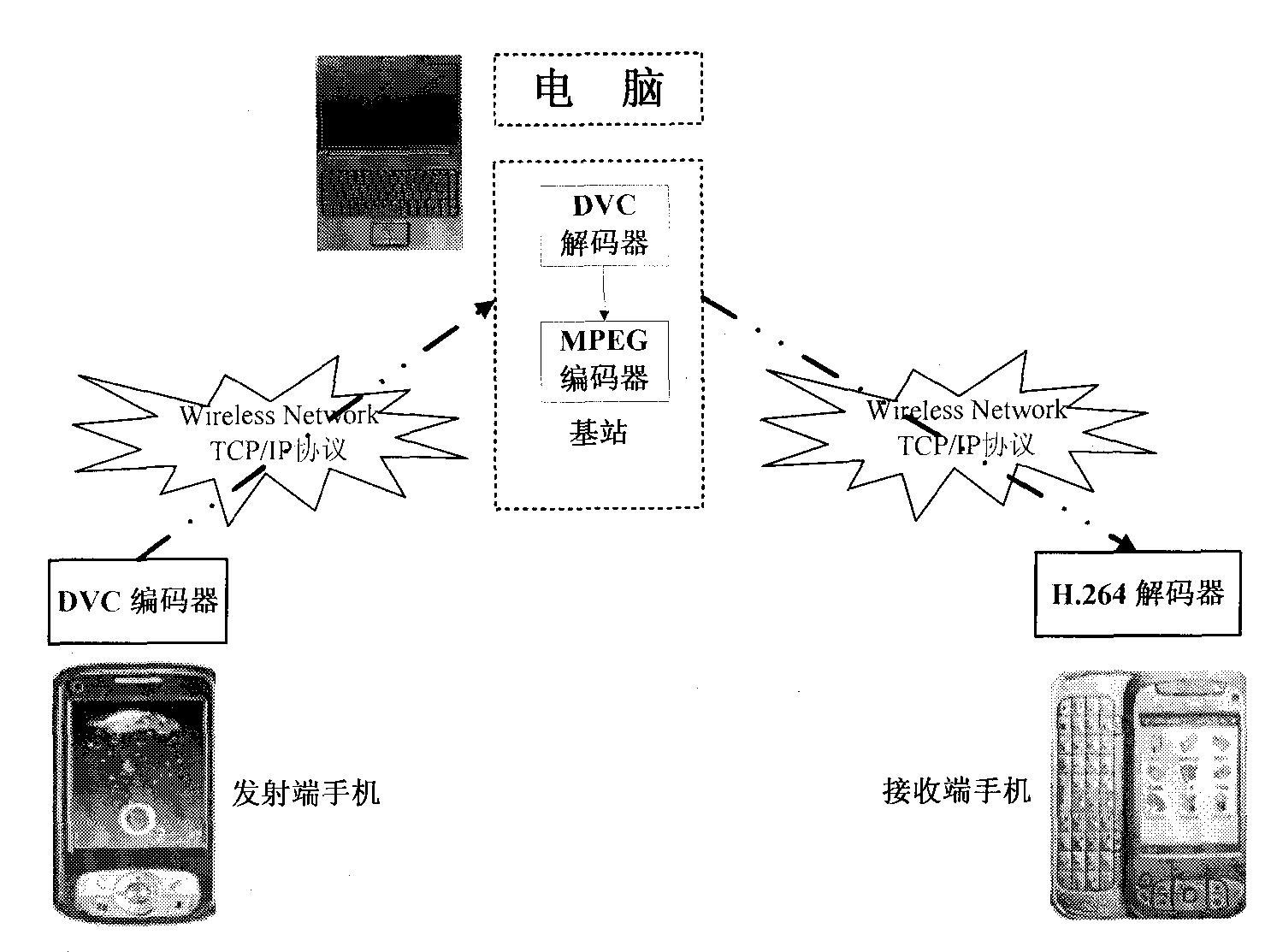 Video transmission system of mobile phone