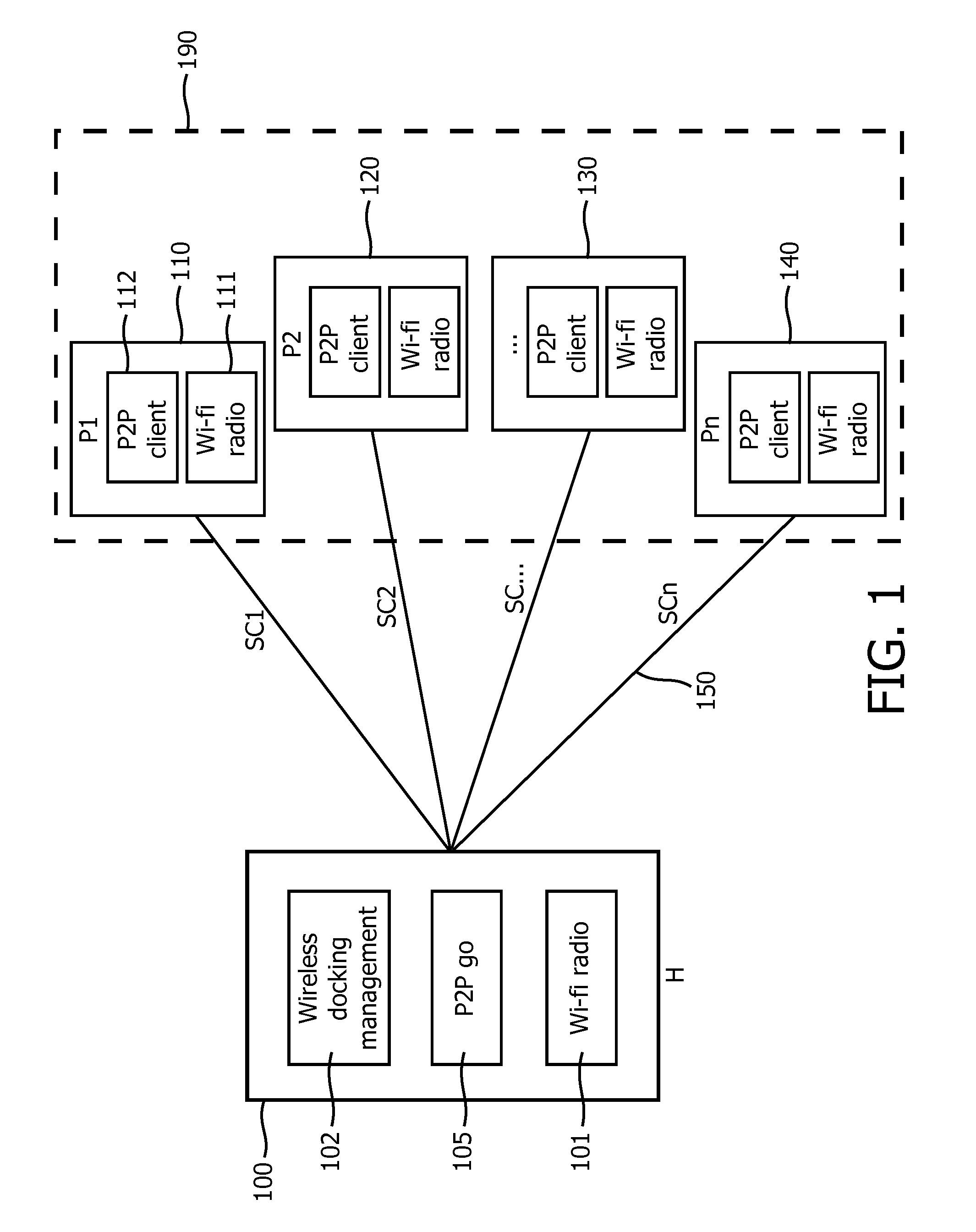 Method and devices for pairing within a group of wireless devices