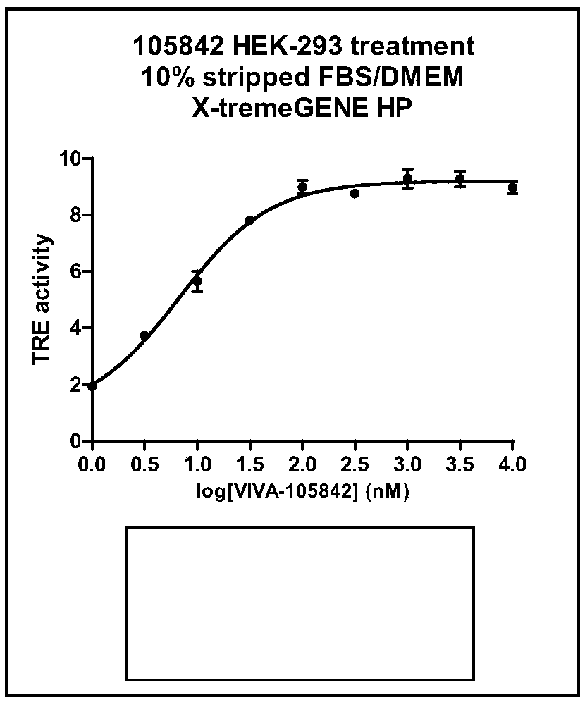 Compound as well as synthesis method and application thereof