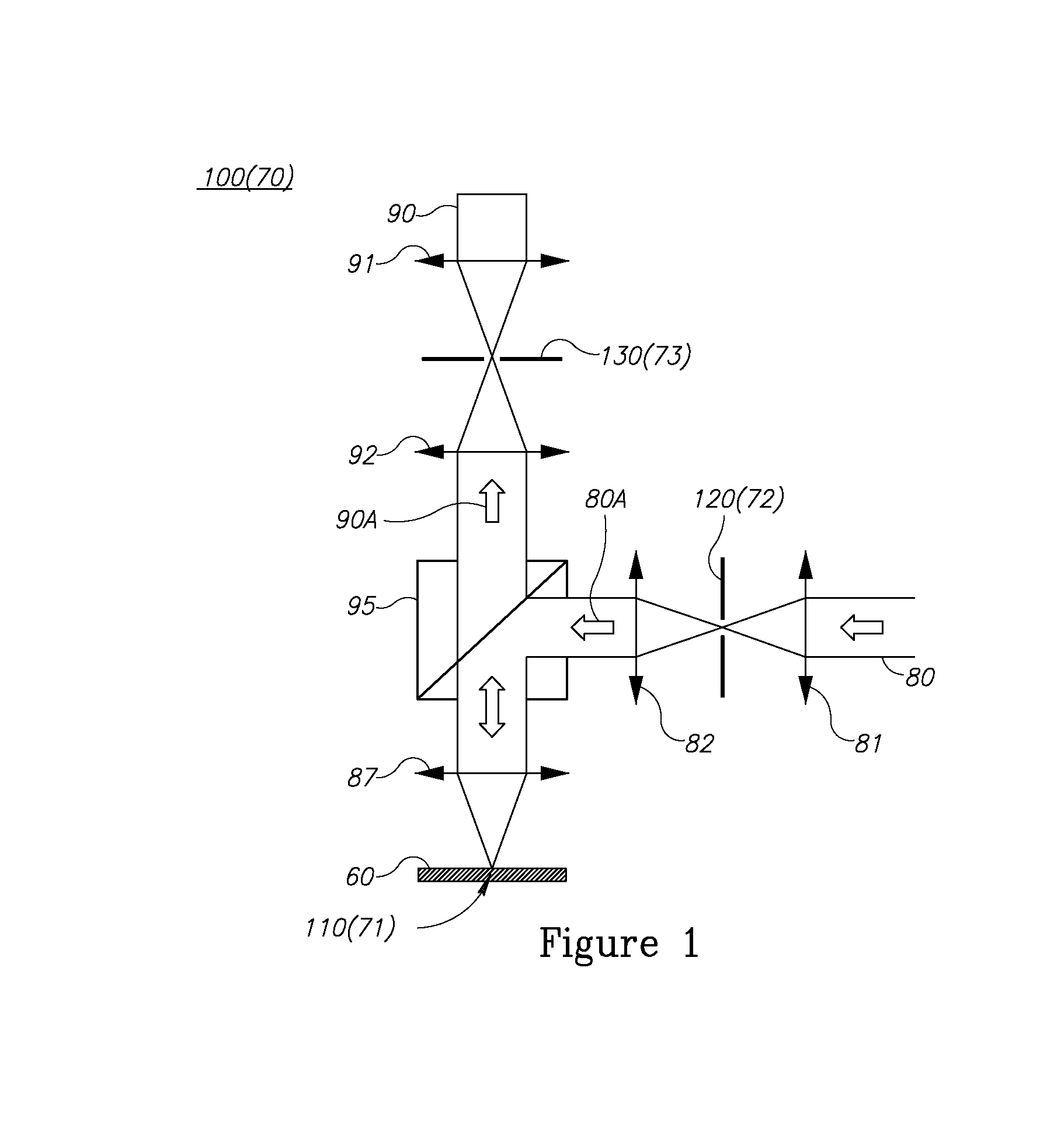 Rotated boundaries of stops and targets