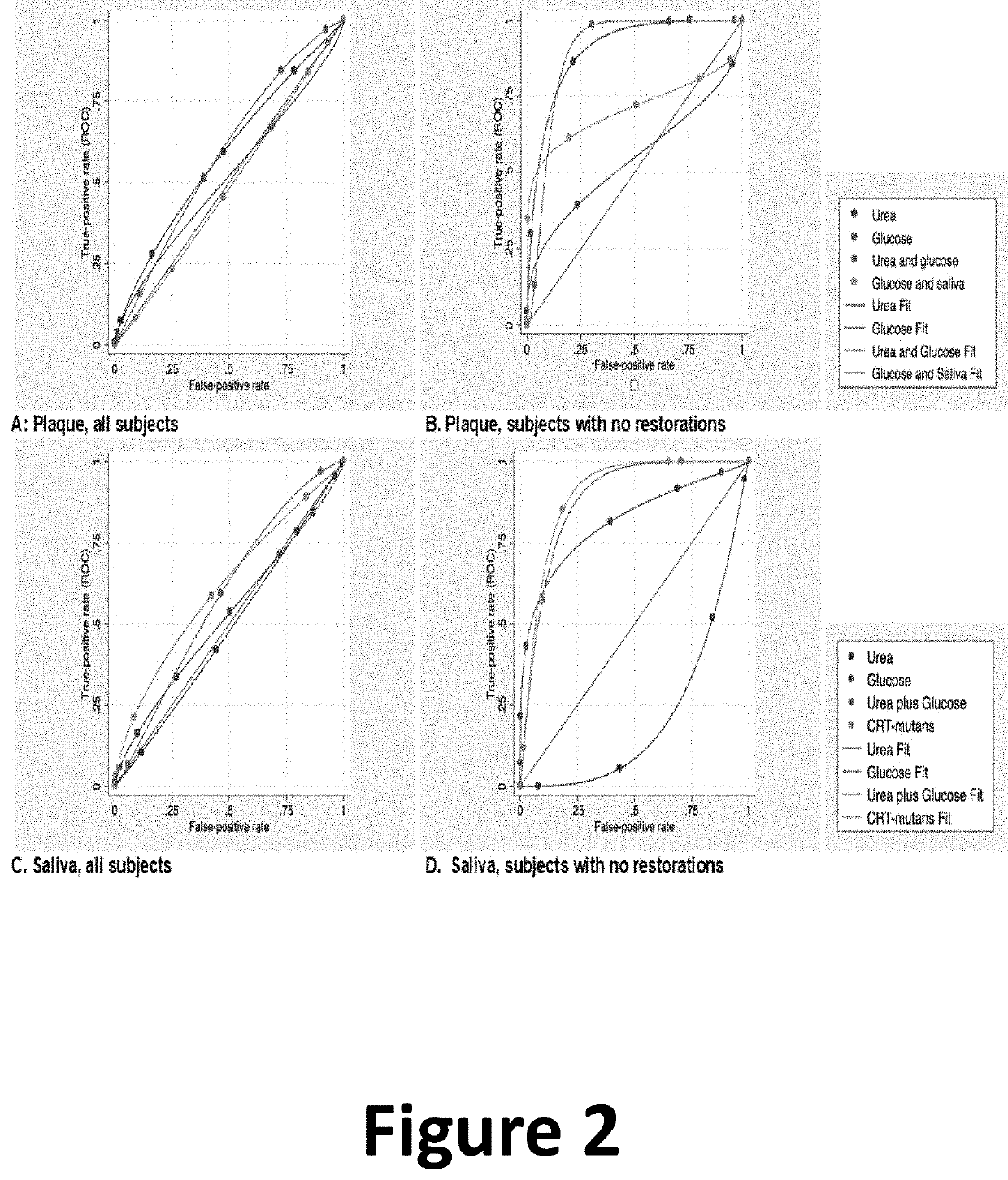 Screening test for caries activity and caries risk assessmbased on the combined production of acid and alkali in the oral cavity (acid-base caries test: abc-test)